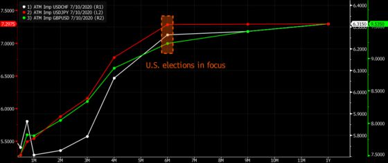 It’s U.S. Dollar Against the World in This Pandemic-Stricken Era