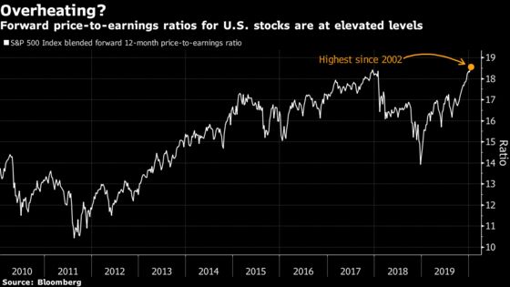 Market Melt-Up May Have Gone Too Far, Some Measures Indicate