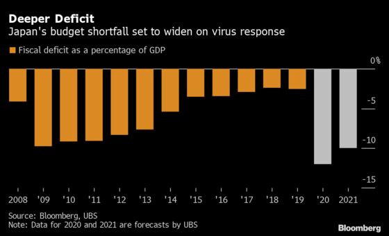 Japan’s Mammoth Spending Likely Requires Third Extra Budget