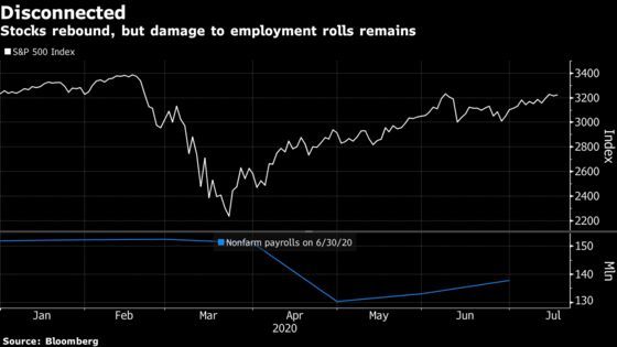 Trump’s Wrong-Track Economy Means Voters Shrug at Stocks Rebound