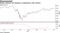 Stocks rebound, but damage to employment rolls remains