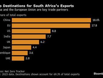 relates to Carbon Border Taxes Put South Africa Exports at Risk, Study Says