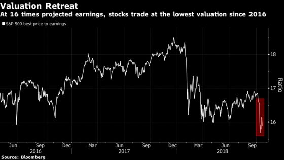 The Market Keeps Punishing Stock Bulls