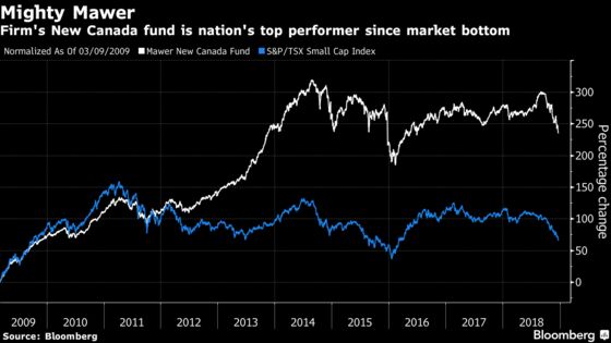 Top Canadian Fund Since Crisis Sees Safety in Blue-Chip Small Caps