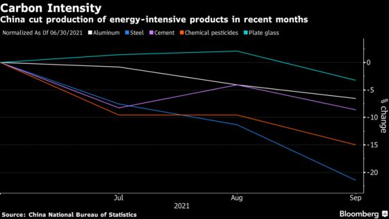 China’s Property Crackdown Helps Reduce Emissions -- For Now