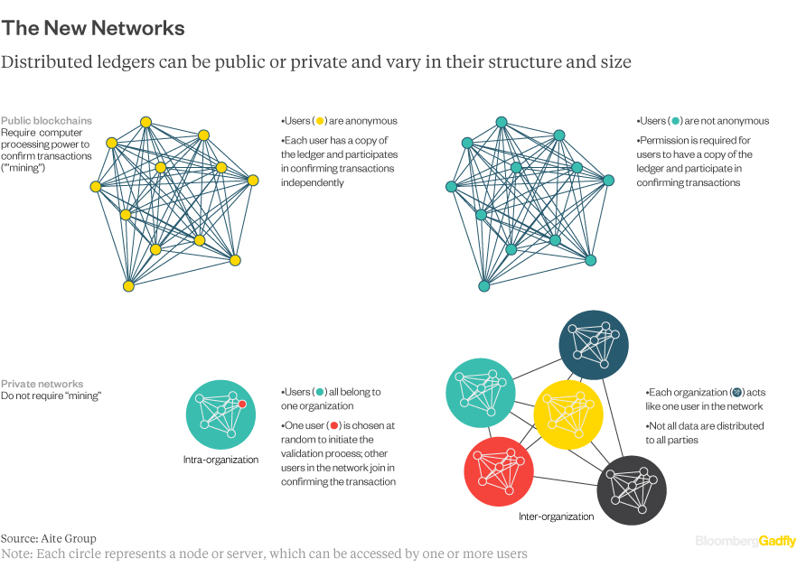 20160908_BLOCKCHAIN2