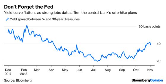 Yield Curve Provides Jittery Markets With a Road Map