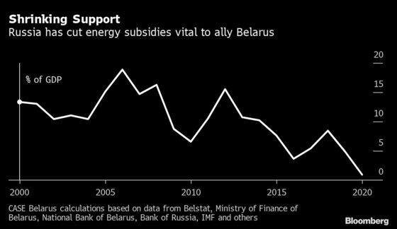 In Signal to Biden, Putin Embraces Ally Europe Shuns
