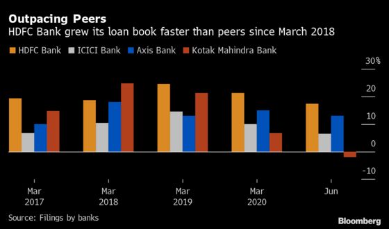 Most Valuable Indian Lender Gets New CEO After 26 Years
