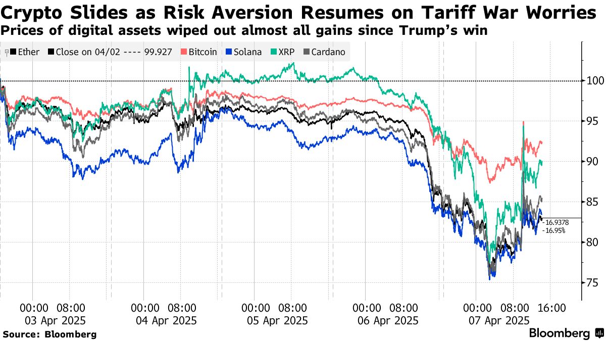 Teucrium Is Launching Leveraged ETF Linked to Cryptocurrency XRP - Bloomberg