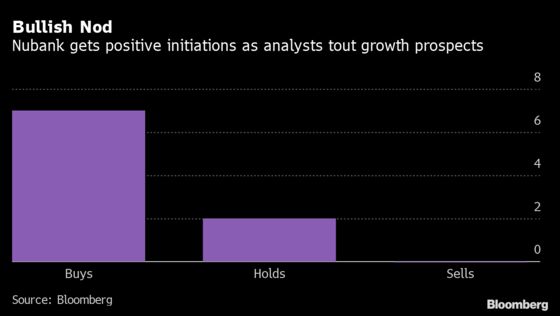 Nubank Gets Wall Street Nod as Growth Seen Justifying Valuation