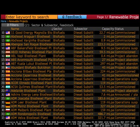 Global Biodiesel Plants, via Bloomberg New Energy Finance