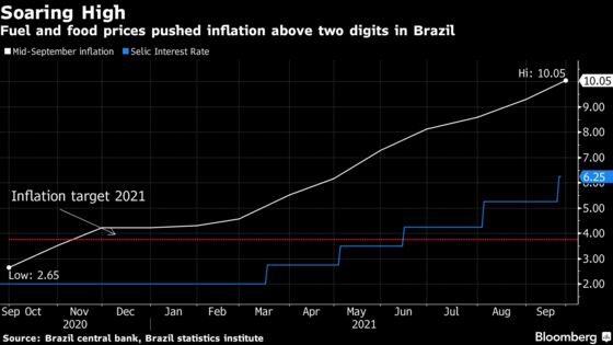 JPMorgan, Barclays, Credit Suisse See Faster Inflation in Brazil