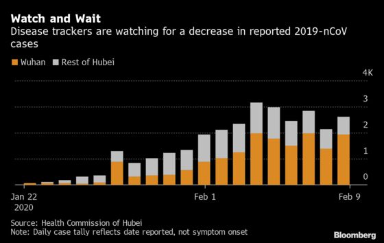 Coronavirus May Infect Up to 500,000 in Wuhan Before It Peaks