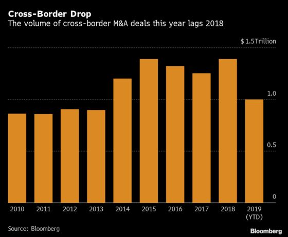 November M&A Surge Pushes 2019’s Totals Nearer Last Year’s Mark