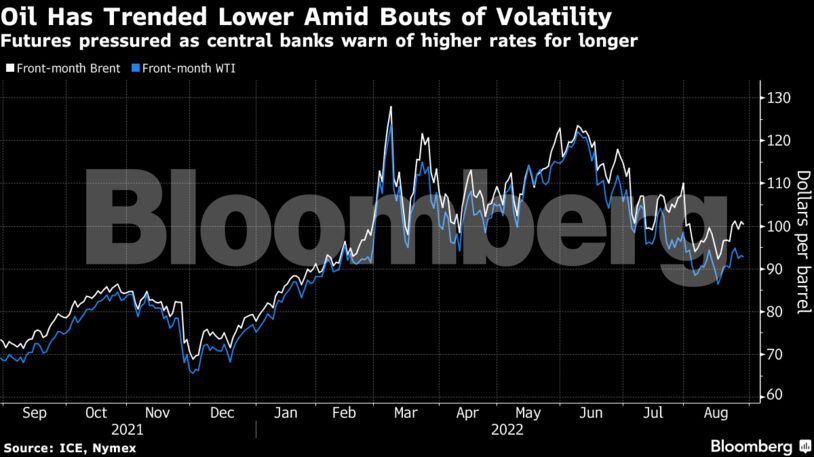 Futures pressured as central banks warn of higher rates for longer