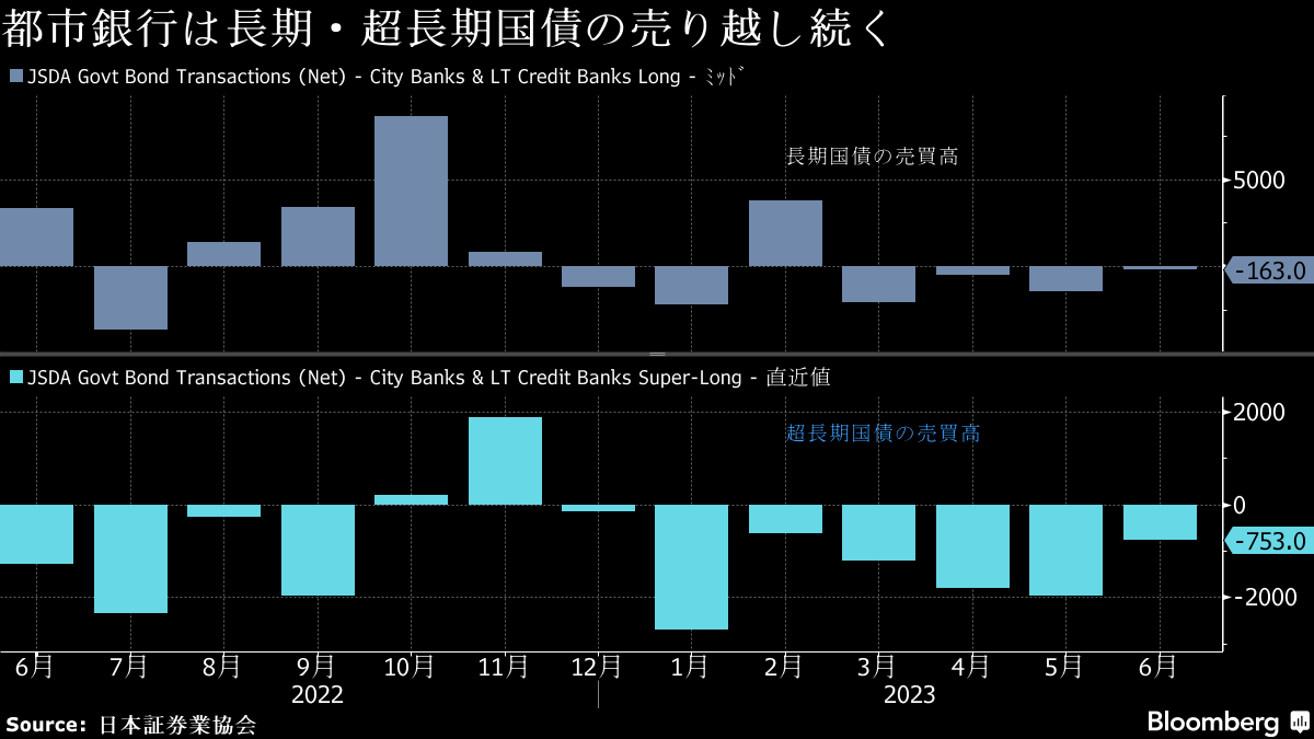 Declining Ultra-Long-Term Interest Rates Expected Ahead of Bank of Japan Meeting