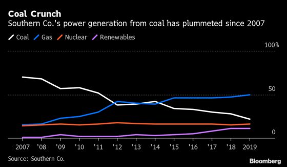 Clean Power So Cheap a Staunch Defender of U.S. Coal Went Green