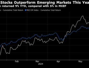 relates to China’s $2 Trillion Stock Rally Lures Global Fund Holdouts Despite Risks