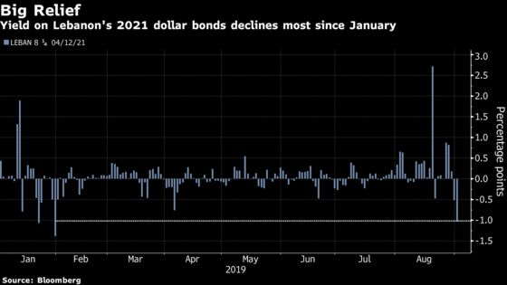 Lebanon on Debt Tightrope as S&P Sets Clock Ticking to Downgrade