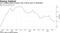 U.K. inflation held at lowest rate in three years in November