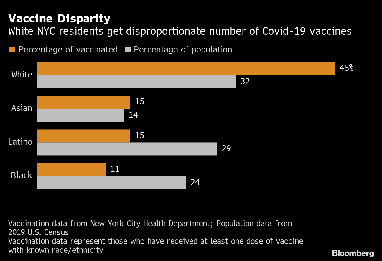 Disparities in COVID-19 Vaccination Coverage Between Urban and