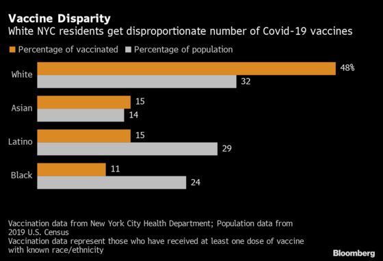 Race Emerges as Vaccine Problem; U.S. Cases Slow: Virus Update