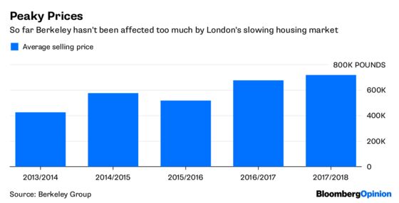 Building a Billion-Pound Brexit Cushion