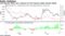 Link between dollar and a measure of real Treasury yields remains steady