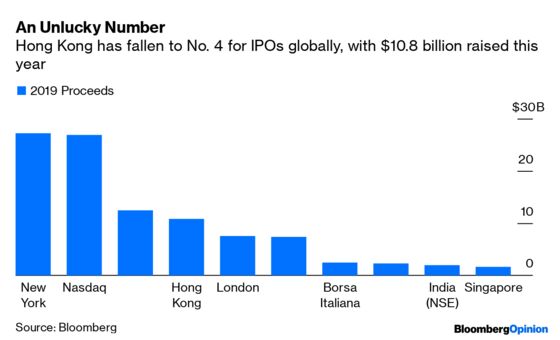 Hong Kong IPOs Rush to Beat the Clock