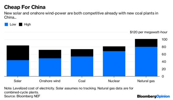Coal Is the Junk Food of Global Energy