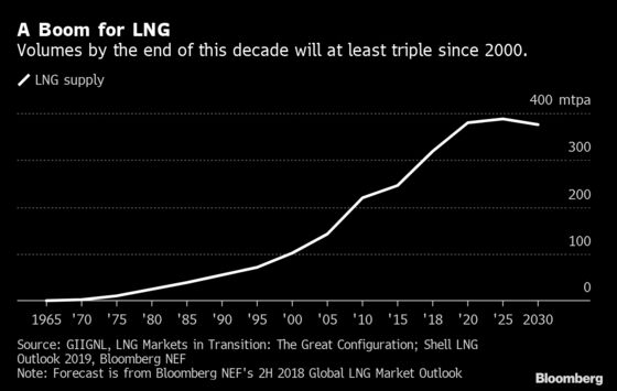 Saudis Lean on Oil-Trading Contacts in Push to Become Big in LNG