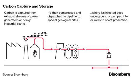 Chevron’s Carbon Capture Struggle Shows Big Oil’s Climate Hurdle