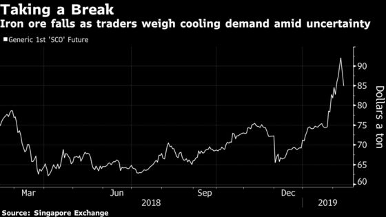 Iron Ore Futures Tumble in Singapore as Vale-Driven Rally Frays