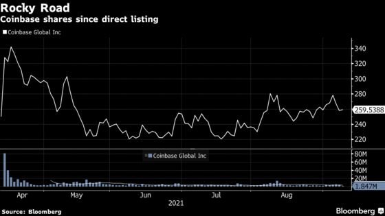 Coinbase Rant Exposes Exchange’s Crucial Need to Expand Revenue