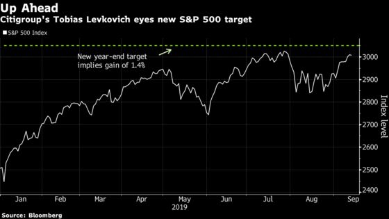 Citigroup's Stock Bear Acquiesces With S&P 500 on Cusp of Record