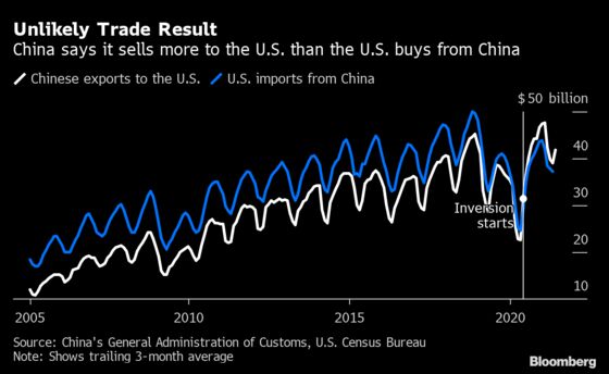 Trump’s Tariffs Led to Billions of Losses, Fed Research Shows