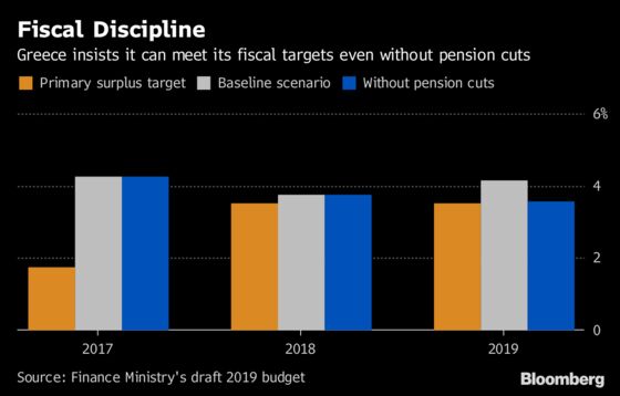 Tsipras Tests Greek Budget Credibility With Pitch to Voters