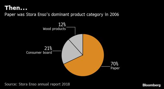 Stora Enso Readies to Expand Cost Cuts 