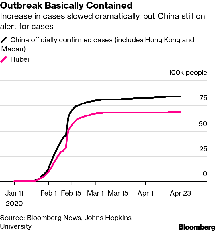 has china banned cryptocurrency feburary 4 2021