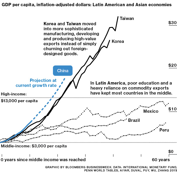 Per capita income asian american