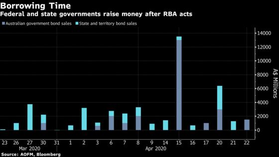 Australia Winds In Firehose as QE Cuts Rates, Calms Markets