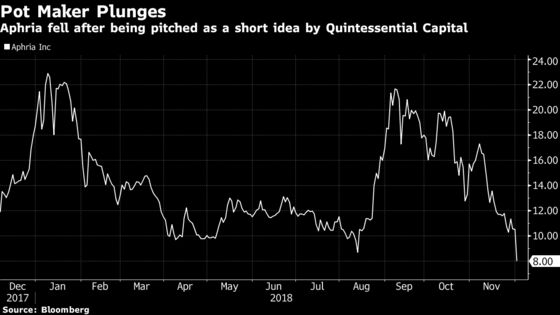 Here's What Short Sellers Presented at the Tilson Conference