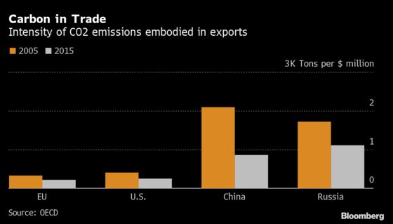 Carbon Border Tax Emerges in EU as Weapon to Protect Green Deal