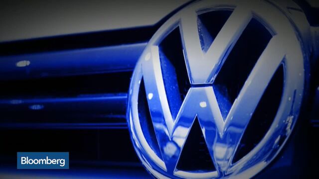 blogger.com Interactive Stock Chart | Volkswagen AG Stock - Yahoo Finance