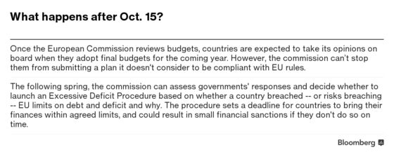 The Long and Winding Road to Italy’s Budget