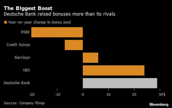 Deutsche Bank Taps JPMorgan’s Pearce for European High-Yield