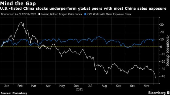 China Stock Losses in U.S. Top $1 Trillion on Delisting Fear