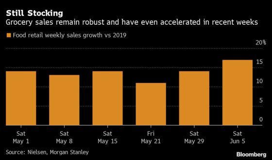 Grocery-Store Boom Is Poised to Live On Even as Pandemic Fades