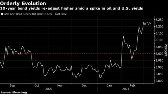 RBI Loosens Yield Grip at Auction to Leave Traders Guessing